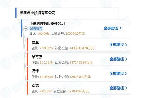 小米在海南成立兩家創投公司,注冊資本合計20億元