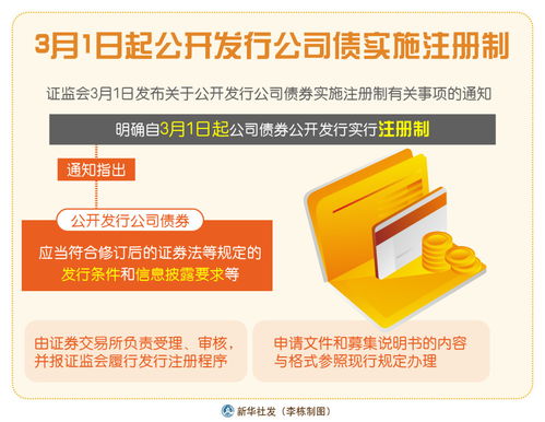 新華社上海5月20日電(   )為深入推進(jìn)公司債券注冊制改革,規(guī)范公司債券發(fā)行上市審核和自律監(jiān)管工作,滬深交易所于5月19日分別就起草、修訂的《公司債券發(fā)行上市審核規(guī)則》《公司債券上市規(guī)則》《非公開發(fā)行公司債券掛牌(轉(zhuǎn)讓)規(guī)則》《債券市場投資者適當(dāng)性管理?