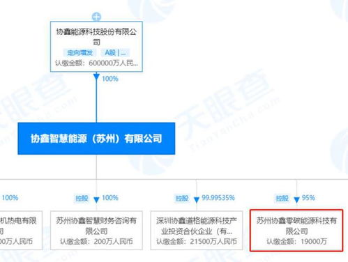 協鑫能科加碼布局新能源產業，設立注冊資本2億元零碳能源科技公司
